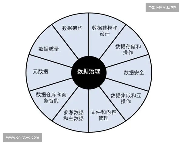 体育数据治理绩效考核指标优化，引导各部门重视数据质量